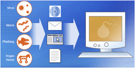 ປະກອບຄວາມເຫັນກ່ຽວກັບການປະກາດກົດໝາຍວ່າດ້ວຍຄວາມປອດໄພດ້ານສື່ສານທາງເຄືອຂ່າຍອີນເຕີແນັດ